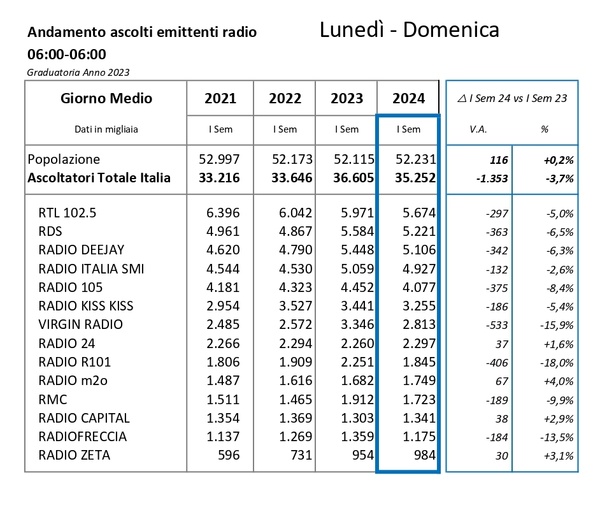 datiascoltoradioterisem2024dettaglioemittentinazionali_page00011_600