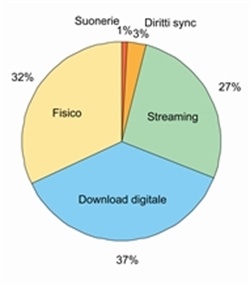 pie_revenues