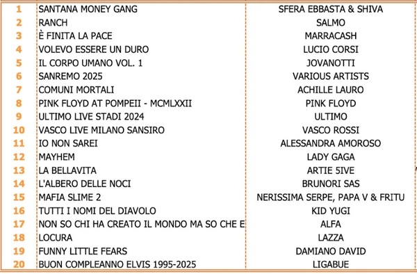 supportifisici2025_600