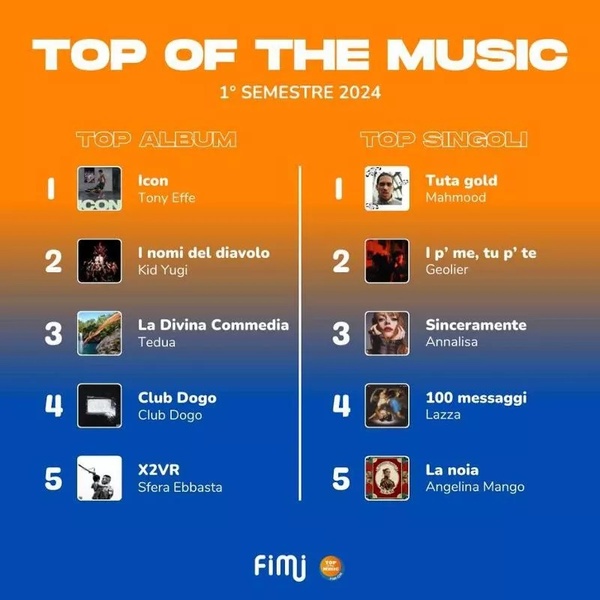 topmusic1_600 topmusic1_600