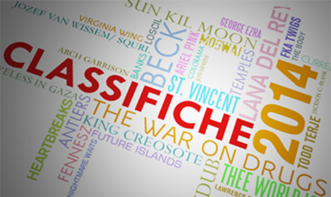 Le classifiche degli artisti